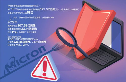 國產存儲芯片迎利好，睿能科技一字漲停彰顯行業新機遇